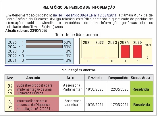 Ouvidoria -  Estatísticas.jpg
